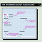 The Pharmacology Flashcards Notepad